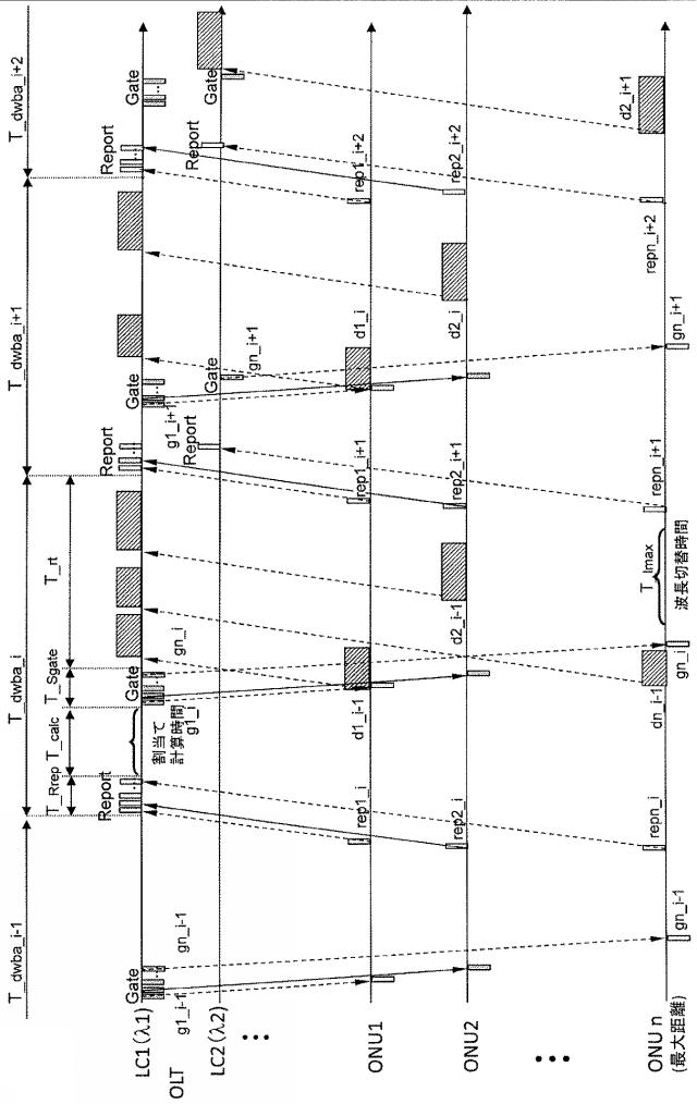 5835762-光加入者システム及び光加入者システムの動的波長帯域割当方法 図000003