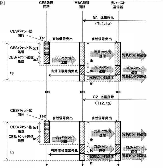 5835806-送信制御方法および通信装置 図000003