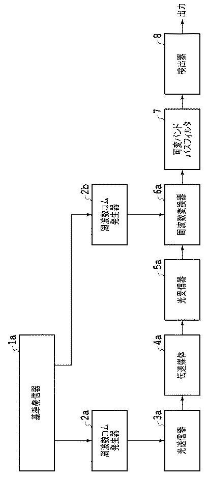 5835807-光デバイスの周波数測定装置 図000003