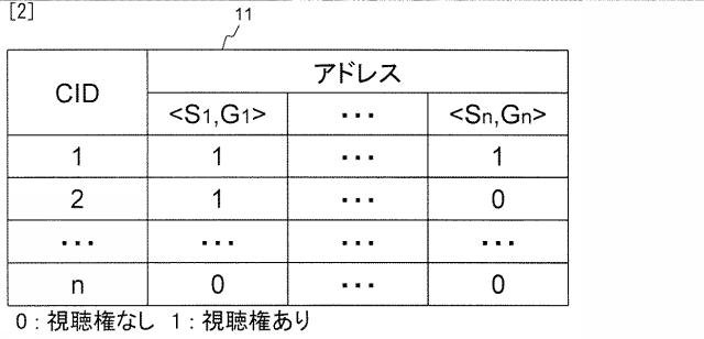 5835810-オペレーションサポートシステム、マルチキャスト通信システム、及びプログラム 図000003