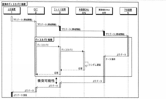 5835812-光加入者通信システム、光加入者通信方法及び上位装置 図000003