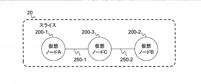 5835846-ネットワークシステム及び仮想ノードのマイグレーション方法 図000003