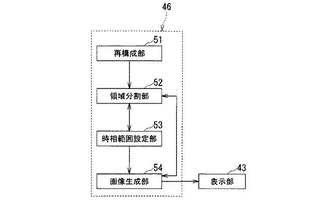 5835912-医用画像診断装置および医用画像処理装置 図000003