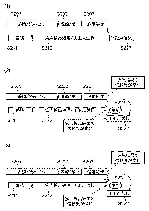 5835921-撮像装置およびその制御方法 図000003