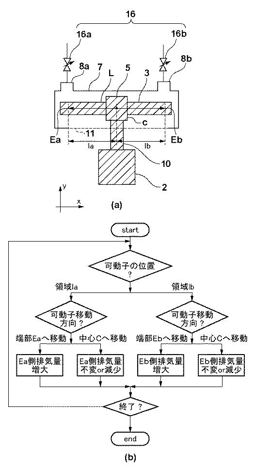 5836005-位置決め装置、露光装置及びデバイス製造方法 図000003