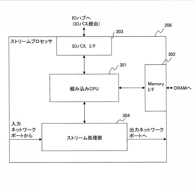 5836229-ストリーム処理装置、サーバ、及び、ストリーム処理方法 図000003