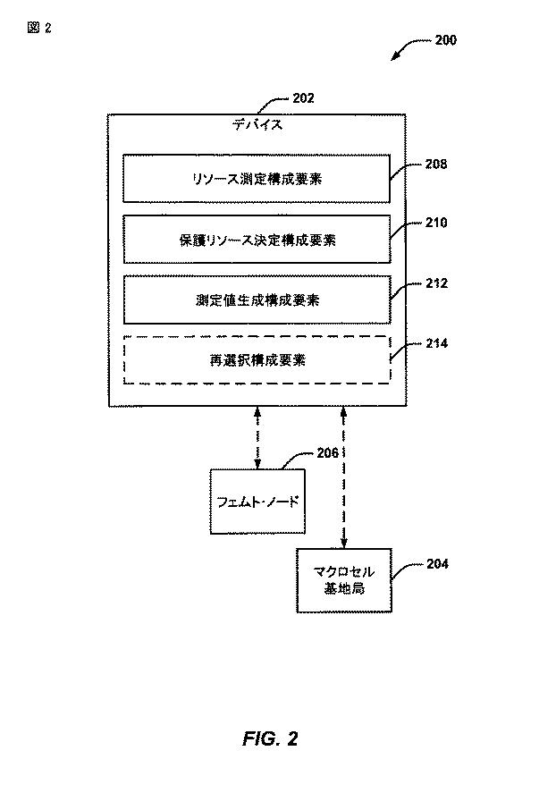 5837076-干渉存在下においてセルを測定するための方法および装置 図000003