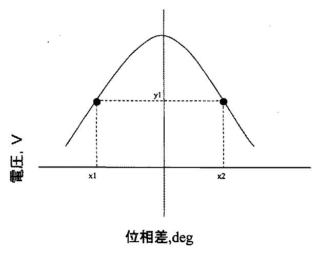5837233-検体センサおよび検体センシング方法 図000003