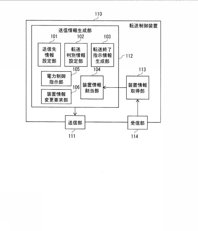 5837571-転送制御装置とその集積回路、転送制御方法、および転送制御システム 図000003