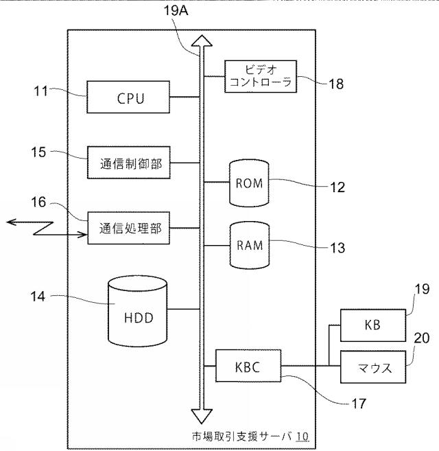 5840281-市場取引支援装置、市場取引支援プログラムおよび市場取引支援方法 図000003