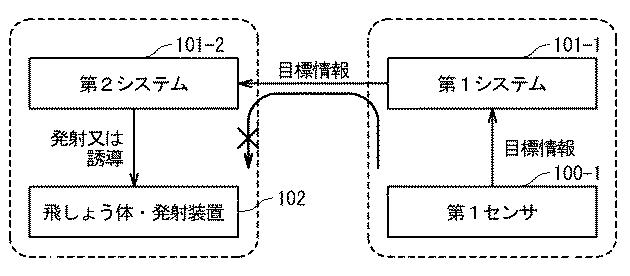 5851905-統制システム及び統制システムの動作方法 図000003