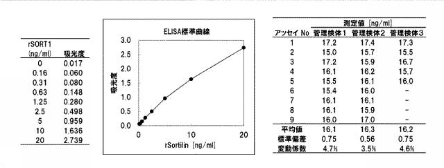 5852433-ソルチリンによる動脈硬化の判定方法 図000003