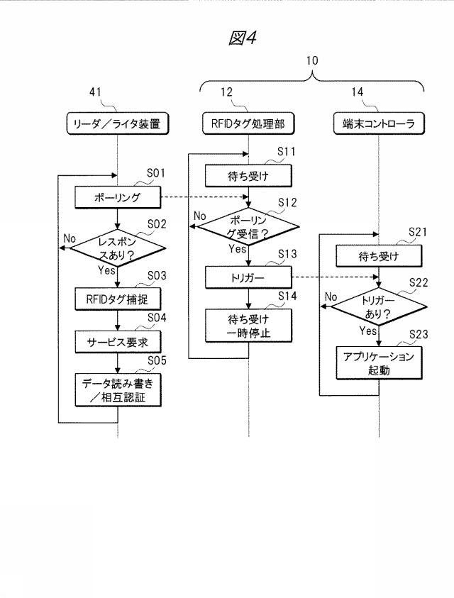 5858305-携帯端末、携帯端末プログラム、チェックポイント管理システム、およびチェックポイント管理方法 図000003