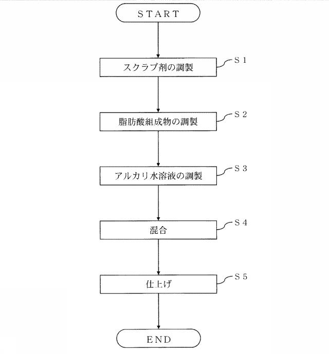 特許5860048-スクラブ石けんの製造方法およびスクラブ石けん 図000003