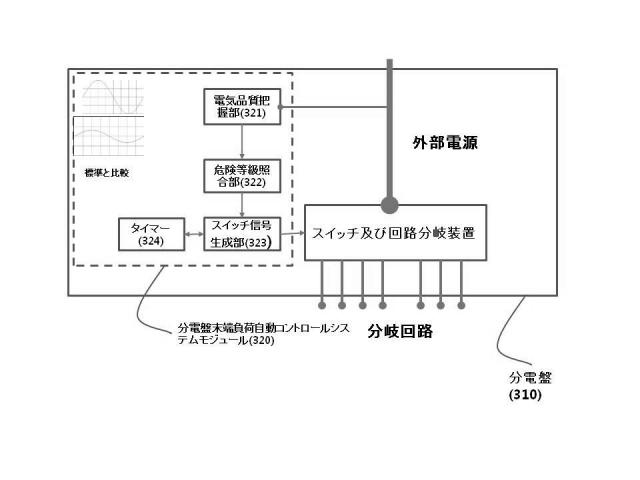 5860964-電力需給災難防止システム 図000003