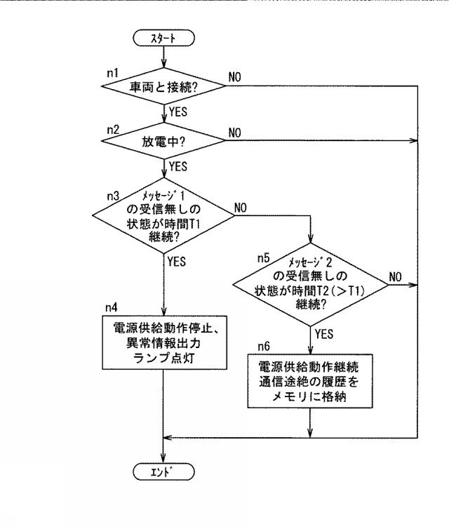 5867726-電源供給システムおよびこれに用いる電源供給装置 図000003