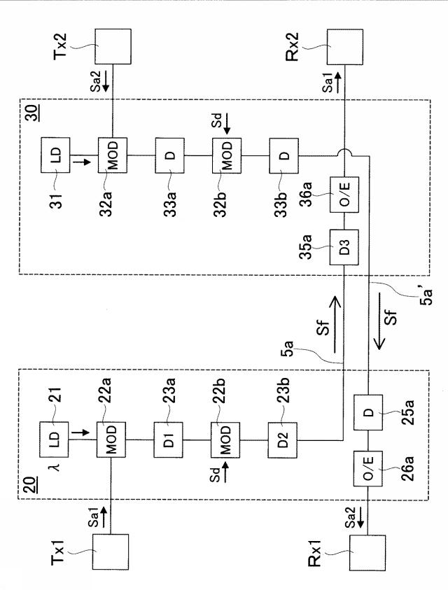 5872248-秘匿性を有する光ファイバ通信方式 図000003