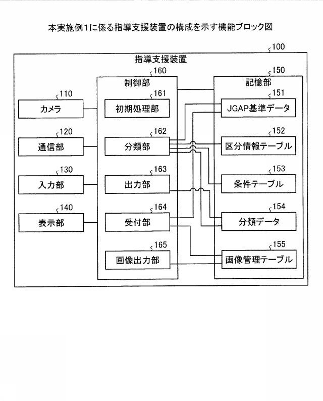 5872597-管理装置および管理方法 図000003