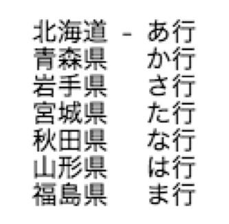 5873131-情報検索装置、情報検索プログラム及び情報検索方法 図000003