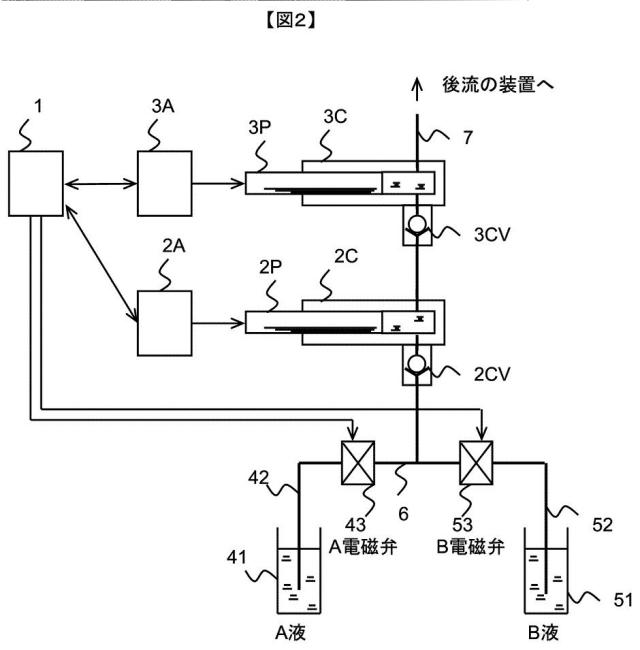 5879280-液体クロマトグラフ用送液装置および液体クロマトグラフ装置 図000003