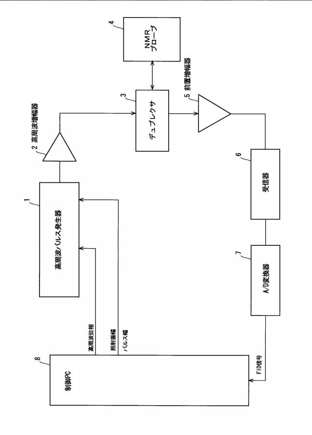 5882978-測定装置及びデータ処理方法 図000003