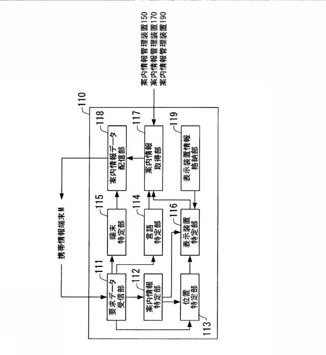 5883269-旅客案内システム 図000003