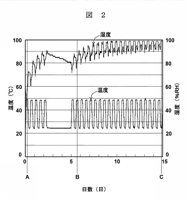 5886398-防錆組成物及びそれを用いた錆止め材 図000003