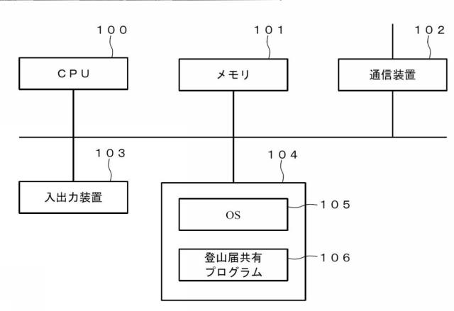 5888759-登山届共有システム 図000003