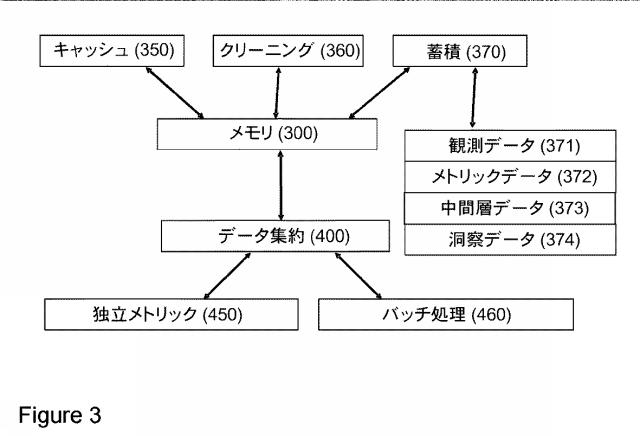 5896382-ノンパラメトリック、多次元、空間的および一時的な人間の挙動または広範な技術的観測値を処理するネットワークサーバー装置構成およびそれに関連する方法 図000003