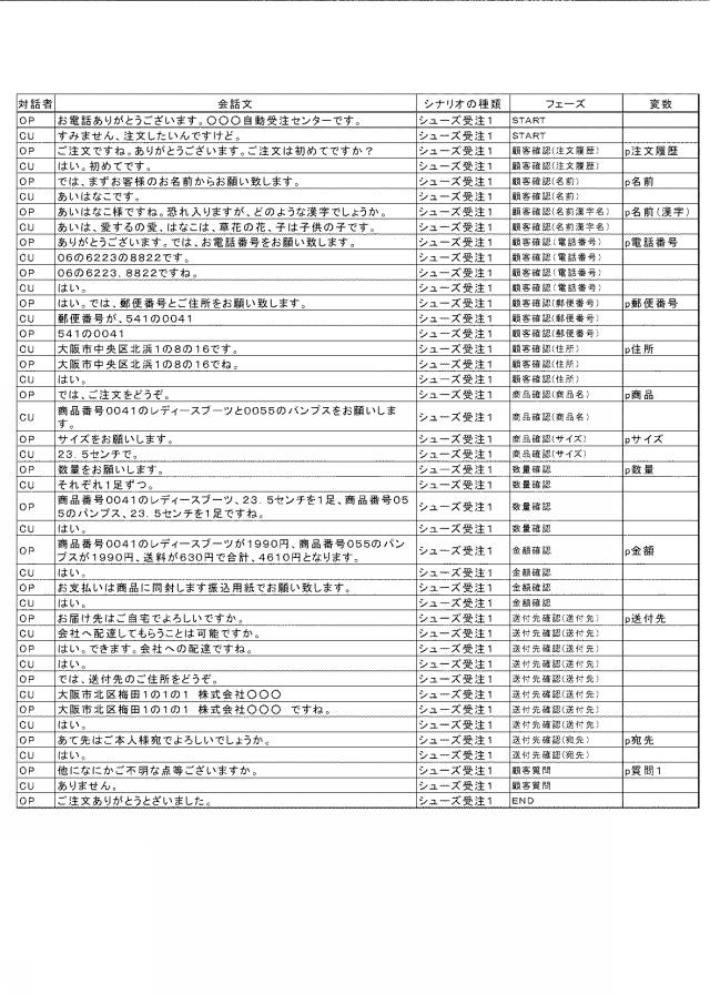 5897389-自動対話シナリオ作成支援装置及び自動対話シナリオ作成支援プログラム 図000003