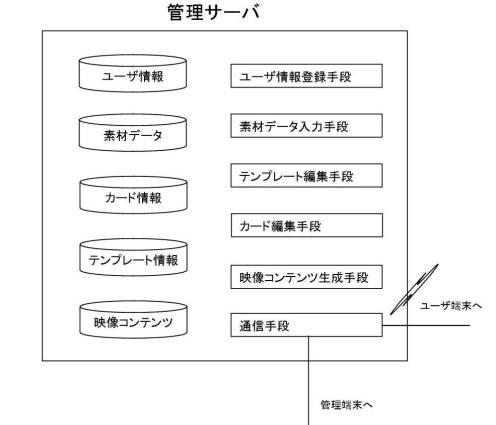 5903187-映像コンテンツ自動生成システム 図000003