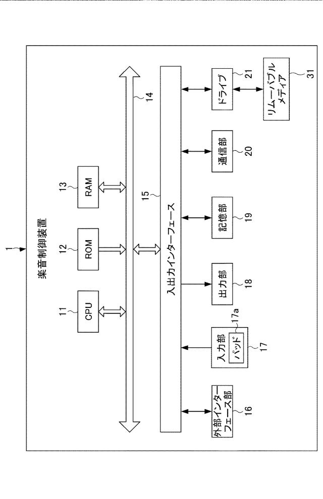 5907227-楽音制御装置、楽音制御方法及びプログラム 図000003