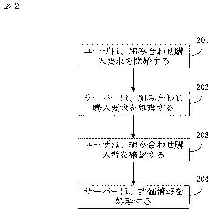 5908656-情報処理の方法及びサーバー 図000003