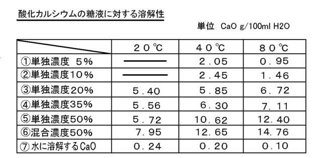 5912246-高溶解性の水酸化カルシウム溶液 図000003