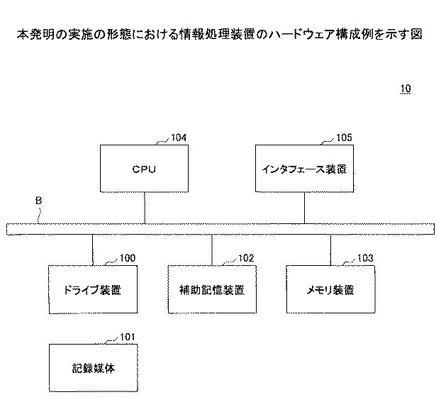 5915037-情報処理装置及びプログラム 図000003