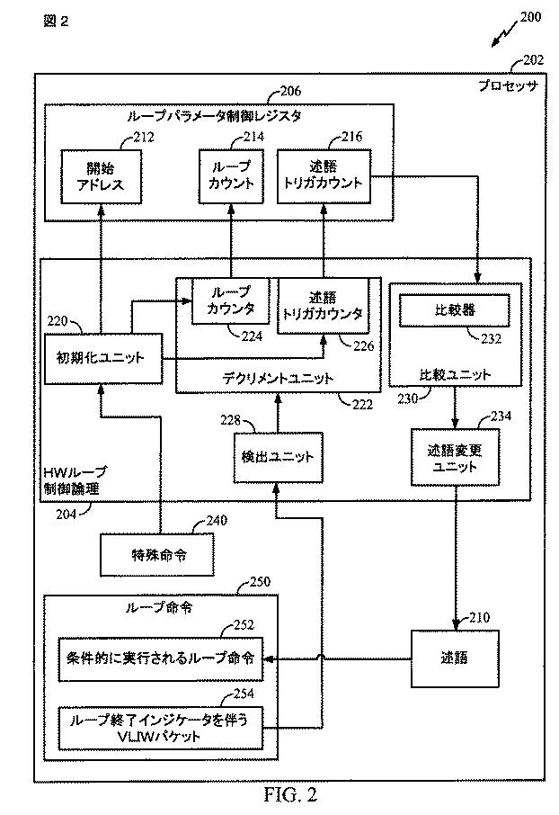 5917592-ループ制御システムおよび方法 図000003