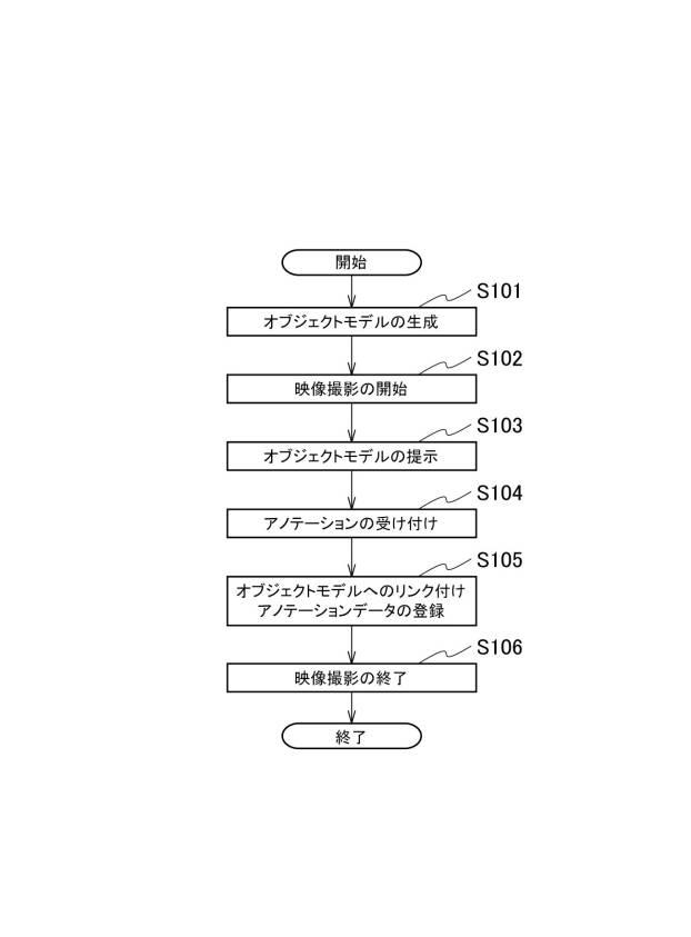 5920785-体験記録システム、体験記録方法および体験記録プログラム 図000003