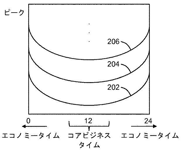 5925293-クラウドコンピューティング環境のためのピーク性能を意識した課金 図000003