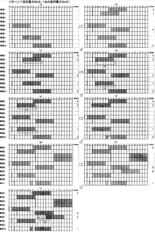 5926000-電動車両の充電スケジュールの組立て方法 図000003