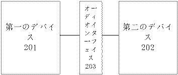5926863-オーディオデータ伝送システム、オーディオデータ伝送装置および電子署名キー 図000003