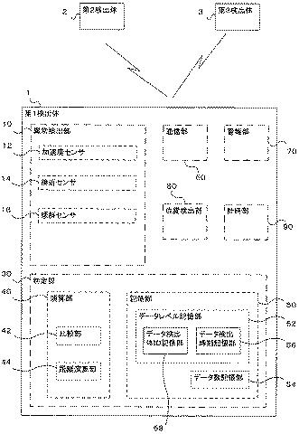 5934979-防犯装置、プログラム 図000003