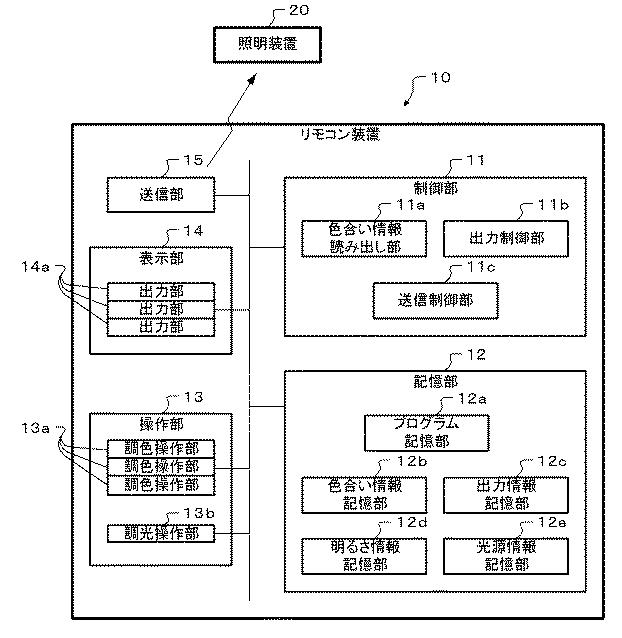 5936102-リモコン装置、信号送信方法、及びプログラム 図000003