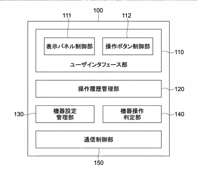 5938987-情報処理装置、情報処理方法及びプログラム 図000003