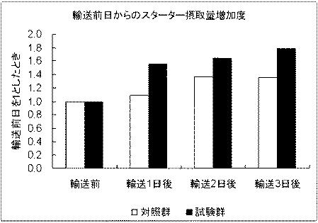 5940475-血中コルチゾール上昇抑制剤 図000003