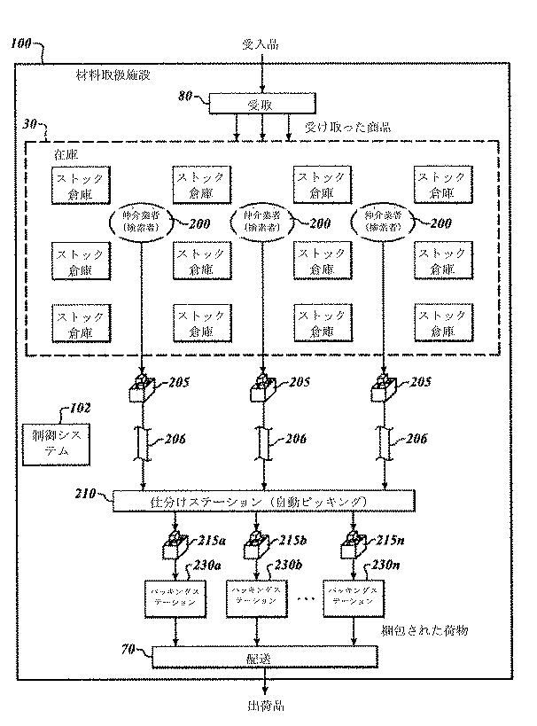 5940682-材料取扱施設における製品の自動ピッキングのためのシステム 図000003