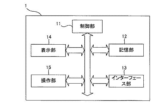 5942591-色補正装置、テーブル生成装置、色補正方法及び色補正プログラム 図000003