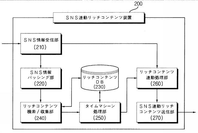 5947063-ＳＮＳ基盤タイムマシーンサービス提供装置および方法 図000003