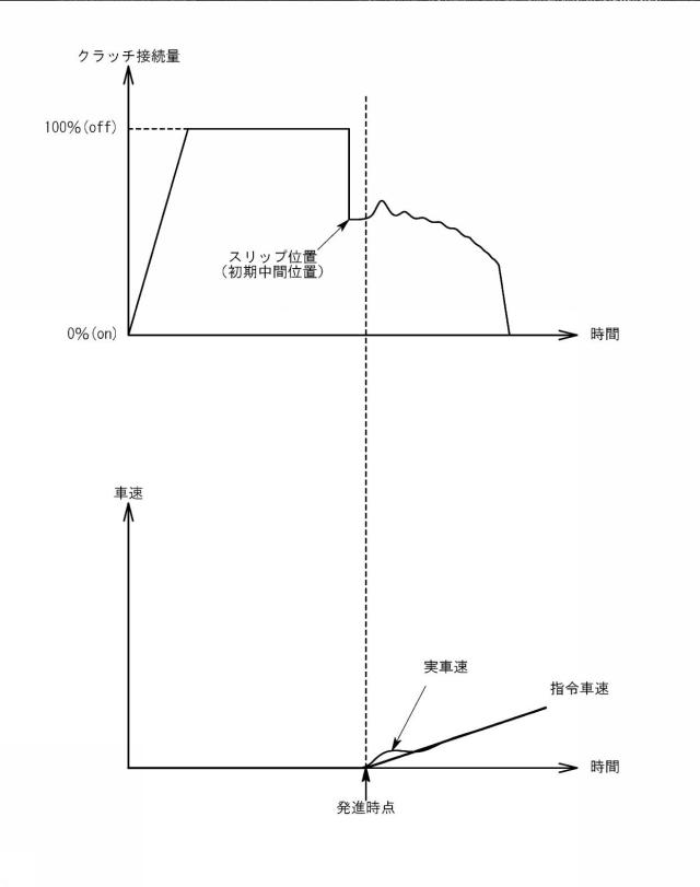 5947097-速度制御装置及び速度制御装置用プログラム 図000003