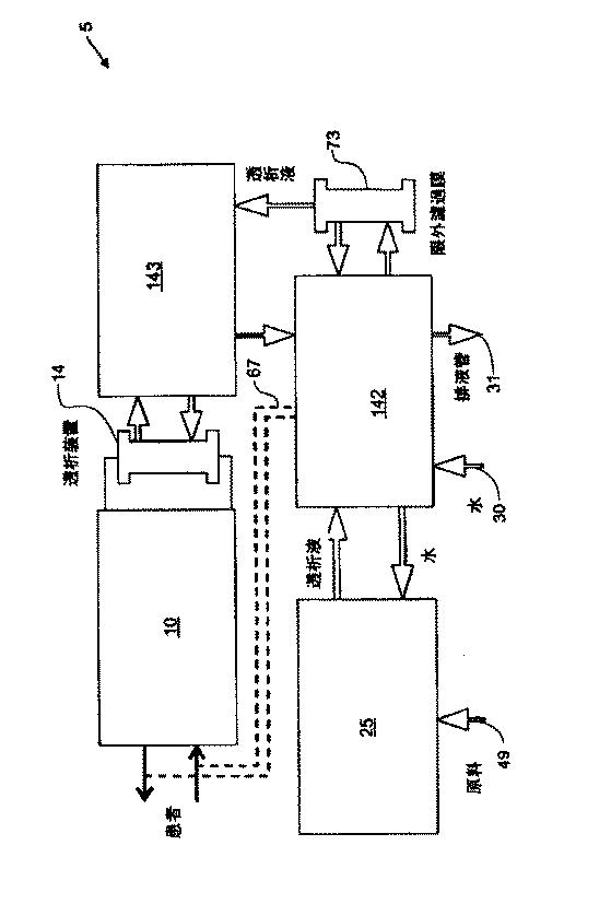 5952378-血液処置システムの制御アーキテクチャおよび方法 図000003