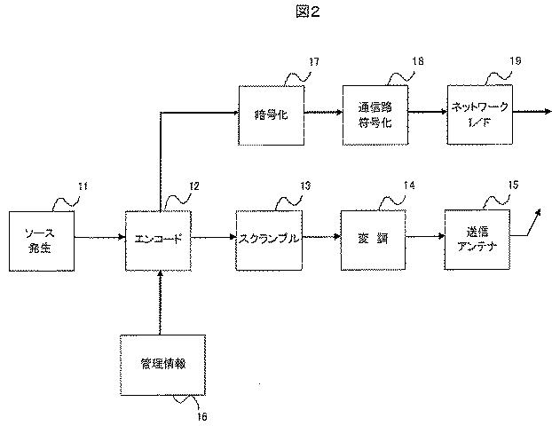 5952453-受信装置および受信方法 図000003